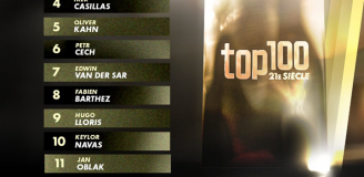 TOP 15 BRAMKARZY w XXI wieku według Canal Plus!